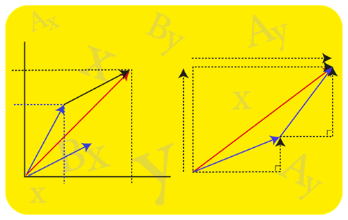 Header Graphics